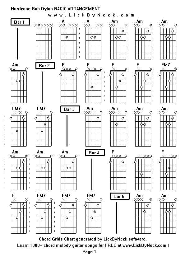Chord Grids Chart of chord melody fingerstyle guitar song-Hurricane-Bob Dylan-BASIC ARRANGEMENT,generated by LickByNeck software.